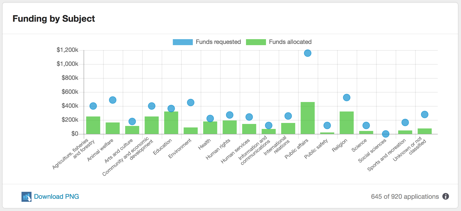 CLASSIE-Subject-Chart