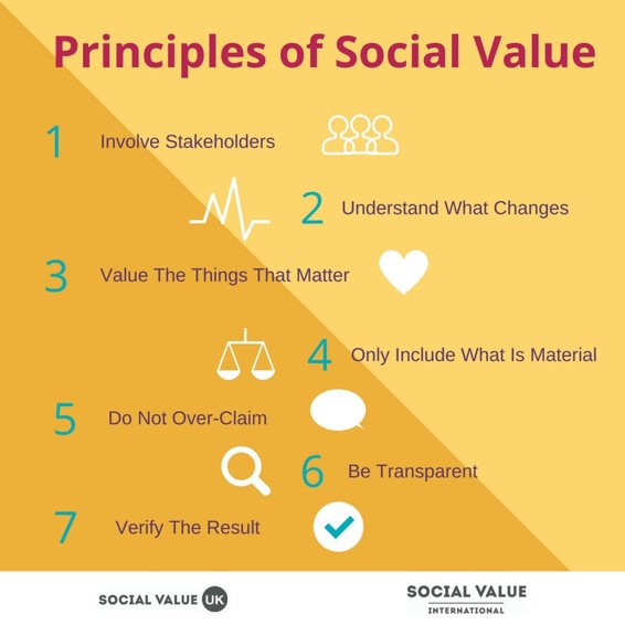 social value